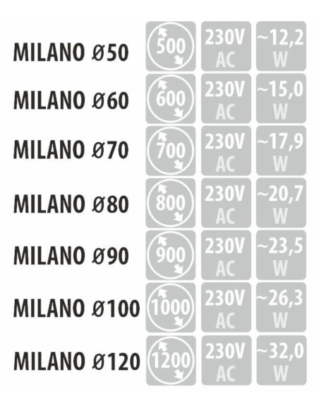 MILANO apvalus LED veidrodis