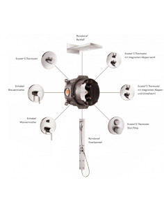 Hansgrohe Ibox potinkine...