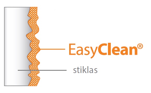 Duso kabinos stiklas su Easy Clean danga. Pjuvis Duso kabina su apsauginiu stiklu easy clean